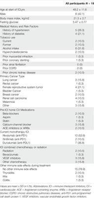 Dynamic Changes of Serum Heart Type-Fatty Acid Binding Protein in Cancer Patients Treated With Immune Checkpoint Inhibitors